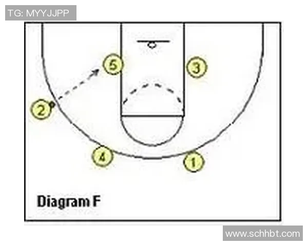 重庆篮球队快攻战术分析与得失经验总结